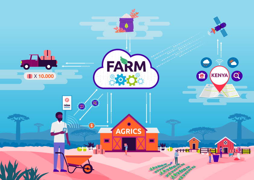 JDU Consulting FARM platform