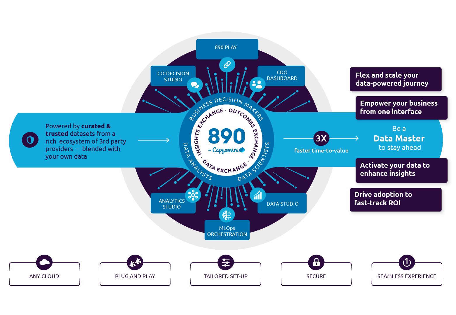 Customer Data Analytics Platform for Business Decision Making - 890 by JDU Consulting 
