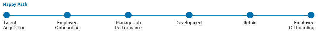 process performance h2r image